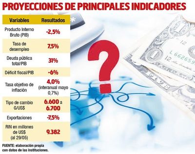 Equipo Económico aprueba  plan, pero no da montos ni dice cómo financiará - Economía - ABC Color