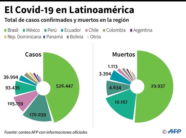 Infecciones siguen en ascenso a nivel mundial con 110.000 casos diarios - Internacionales - ABC Color