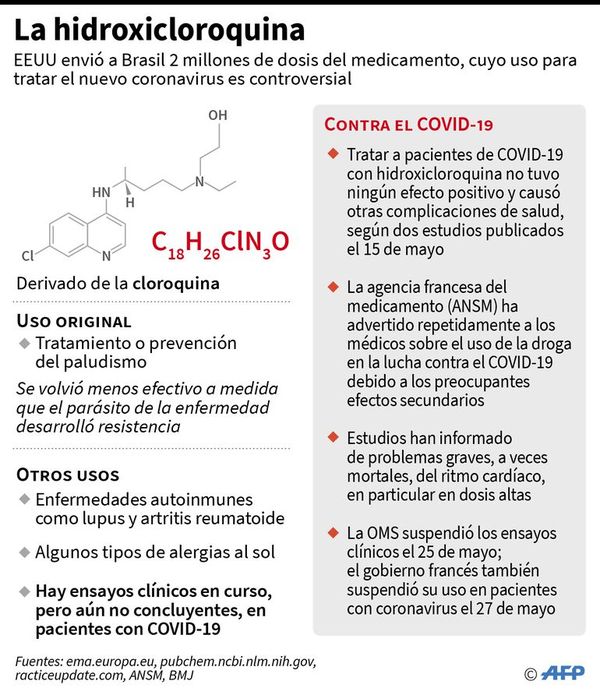 OMS reanudará estudio sobre uso de cloroquina contra covid-19 - Internacionales - ABC Color