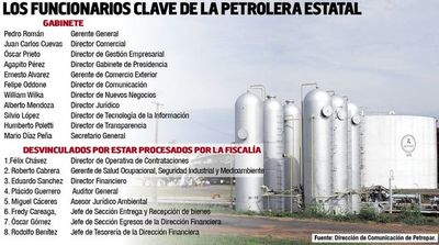 Lichi mantiene en Petropar esquema de su antecesora - Economía - ABC Color