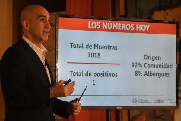 HOY / Reporte COVID: cinco nuevos recuperados y solo un positivo confirmado