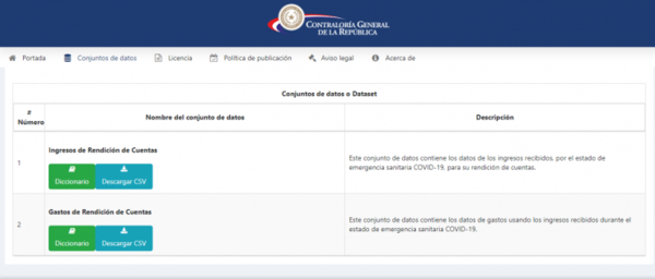 HOY / Mitic habilita portal de control de gastos Covid-19