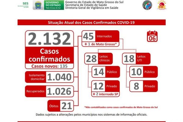 Coronavirus: