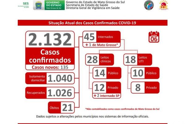 "Hay proyecciones de que lo peor está por venir", dice el secretario de Salud de Mato Grosso do Sul luego de presentar el número de infectados - Pedro Juan Digital