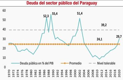Otra vez la deuda pública - Económico - ABC Color