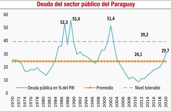 Otra vez la deuda pública - Económico - ABC Color