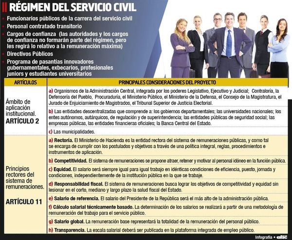 Plan de servicio civil propone asignación unificada y prohíbe doble remuneración - Economía - ABC Color
