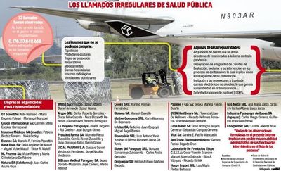 Irregularidades en compras de Salud Pública dejaron pérdidas incontables - Locales - ABC Color