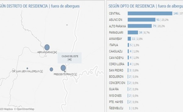 Cuatro esteños se suman a la lista de contagios de Covid-19