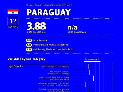 Impunidad y   politización de la Justicia resaltan del país