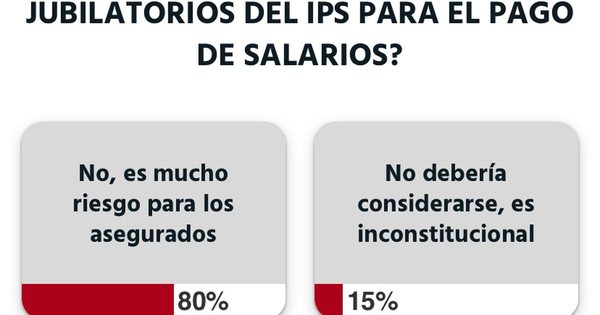 Destinar fondos de IPS a salarios es un riesgo para los asegurados