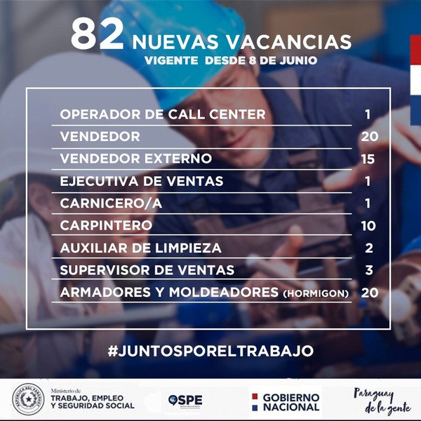 Más de 82 vacancias laborales están disponibles en el portal “Para Empleo”