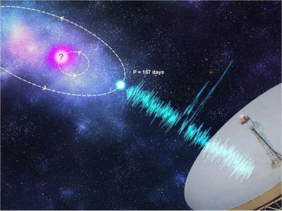 Detectan otra misteriosa señal de radio en el espacio