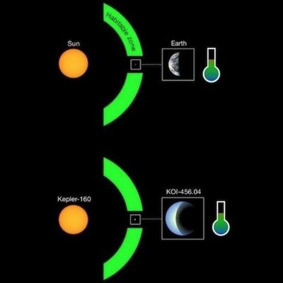 Descubrieron un planeta parecido a la Tierra que orbita una estrella similar al Sol: su año dura 378 días