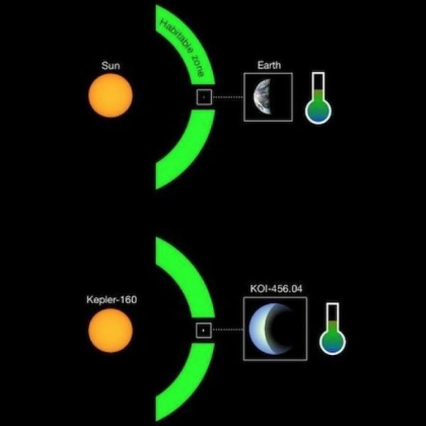 Descubrieron un planeta parecido a la Tierra que orbita una estrella similar al Sol: su año dura 378 días