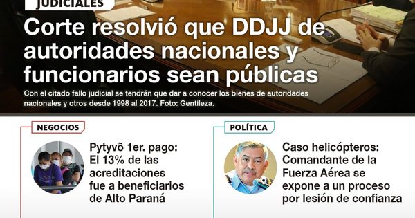 LN PM: Las noticias más importantes de la siesta