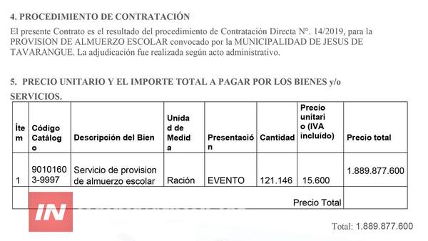 DENUNCIAN QUE EN JESÚS PAGAN EL ALMUERZO ESCOLAR MÁS CARO DE TODO EL PAÍS