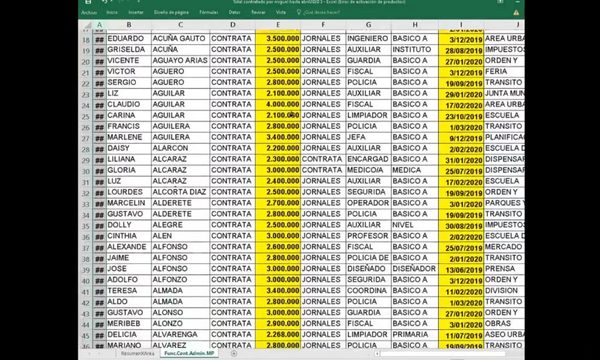 egún planilla de funcionarios, Municipalidad con Miguel Prieto tiene a 2.338 funcionarios – Diario TNPRESS