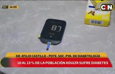 Nuevo fármaco para el tratamiento de la diabetes tipo 2 - C9N