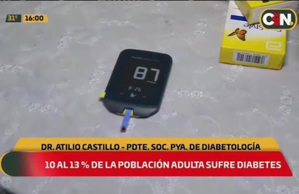 Nuevo fármaco para el tratamiento de la diabetes tipo 2 - C9N