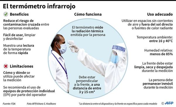 América concentra casi la mitad de los casos registrados en el mundo - Internacionales - ABC Color