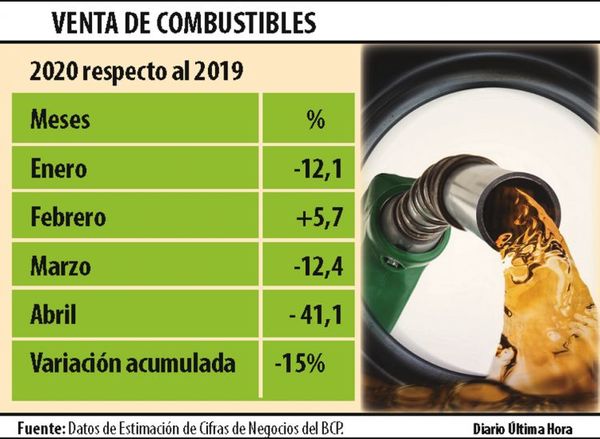 La pandemia causó el cierre de más de 130 servicentros