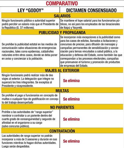 Diputados reformarán casi por completo la “Ley Godoy” - Política - ABC Color