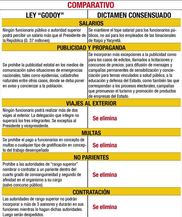 Diputados reformarán casi por completo la “Ley Godoy” - Política - ABC Color