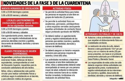 Ejecutivo amplía horario de circulación y habilita a restaurantes y gimnasios