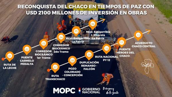 Gobierno ejecuta obras en el Chaco con inversión de US$ 2.100 millones - El Trueno