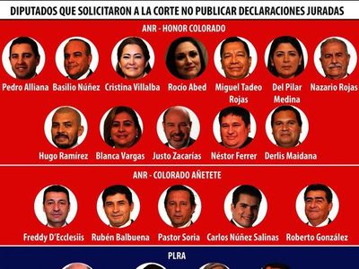 Diputados dieron un último pataleo para no publicar las declaraciones