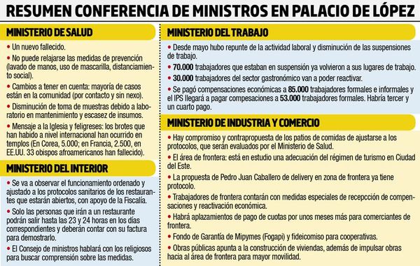 Gobierno pide paciencia a la Iglesia y esboza plan para comercio fronterizo - Locales - ABC Color