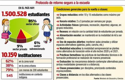 Petta quiere ahora clases en setiembre luego de aplazarlas hasta diciembre - Locales - ABC Color