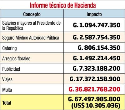 Diputados quieren mantener repartija de las multas en Aduanas y la SET - Política - ABC Color