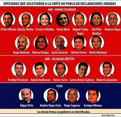 Diputados dieron un último pataleo para no publicar las declaraciones