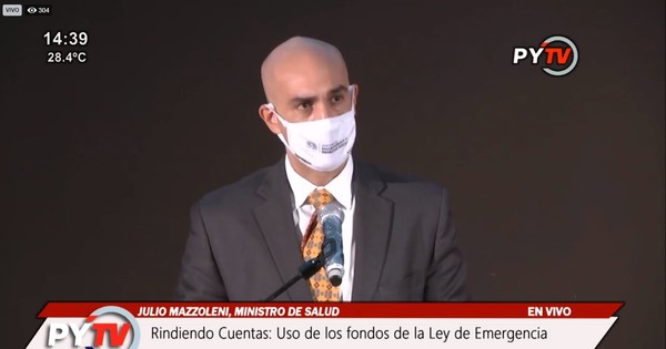 Salud ejecutó solo 3,7% de los fondos de la ley de emergencia ante el COVID-19