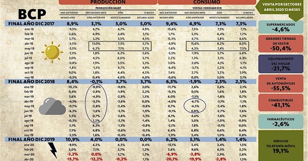 El Gobierno lanzó 1.500 millones de dólares en dos meses