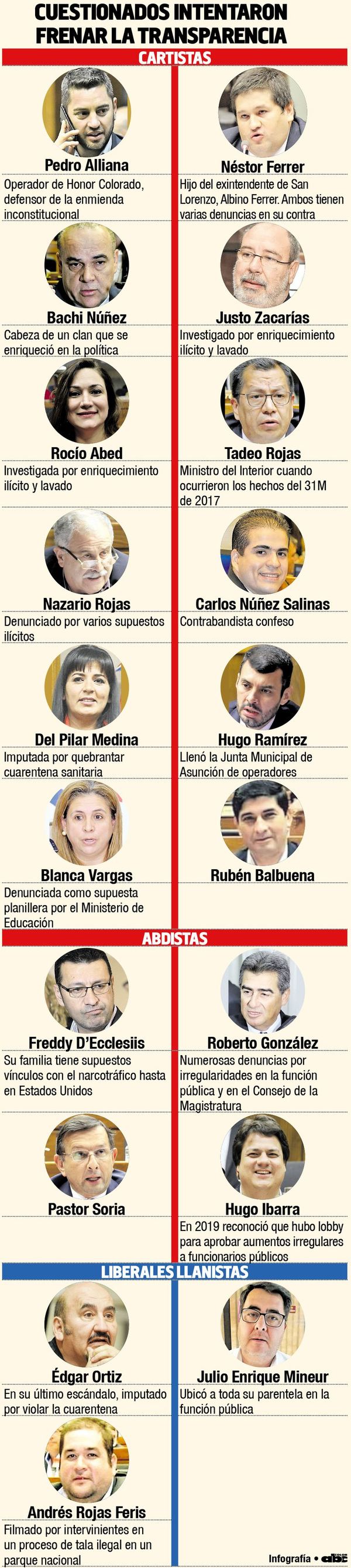 Cuestionados intentaron frenar publicidad de DD.JJ. - Política - ABC Color