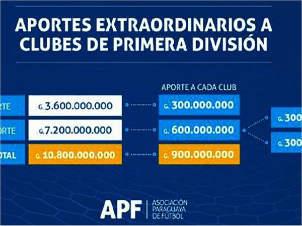 G. 10.800 millones destinará APF para salarios a la Primera