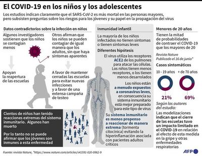 Esperanzador resultado de un ensayo con medicamento contra el covid-19 - Internacionales - ABC Color