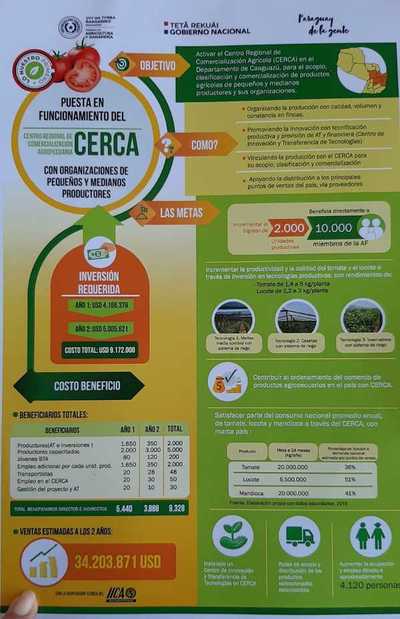 MSD Y MAG firman convenio para mejorar producción de la agricultura – Prensa 5