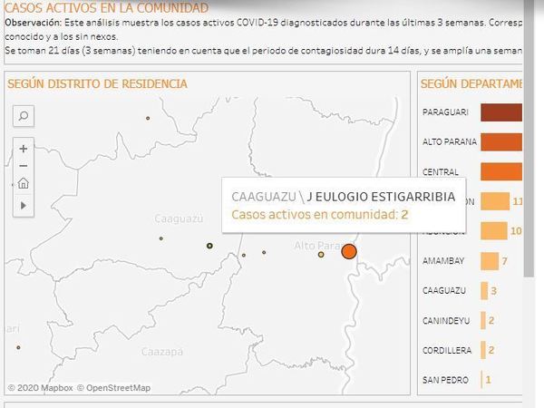 Confirman los dos primeros casos de coronavirus en Campo 9 - Campo 9 Noticias