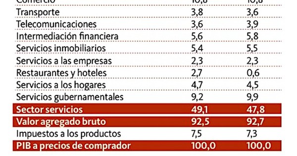 Crecimiento económico acelerado debe ser prioridad en el Paraguay