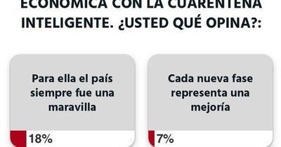 Esperan que Bacigalupo sostenga con números sus declaraciones