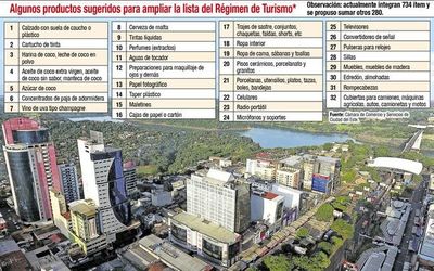 En fronteras aguardan anunciado plan de reactivación, que aún no se presenta - Economía - ABC Color