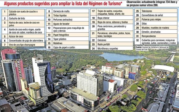 En fronteras aguardan anunciado plan de reactivación, que aún no se presenta - Economía - ABC Color