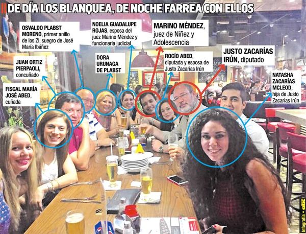 Corte confirma en el cargo a “juez amigo” del clan ZI - Política - ABC Color