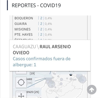 Reportan un caso de Covid-19 en Raúl Arsenio Oviedo – Prensa 5
