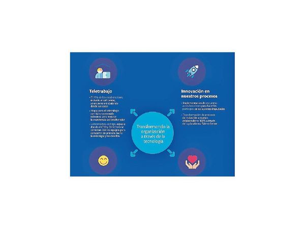 Tigo se transforma e innova a través de la tecnología