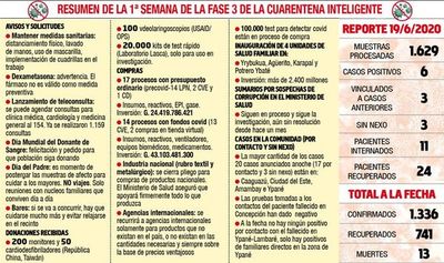Aumento de casos y transmisibilidad preocupan a Salud, pero se esperaba - Locales - ABC Color